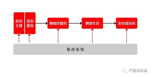 天貓,為什么總能 猜 到我想買(mǎi)啥