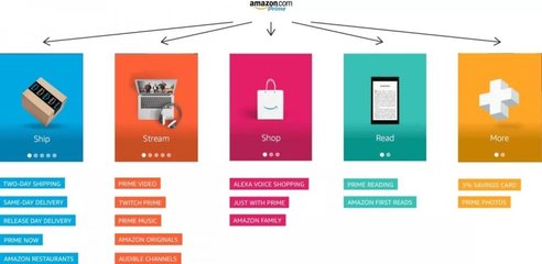 主流電商品牌會(huì)員系統(tǒng)變化背后的秘密