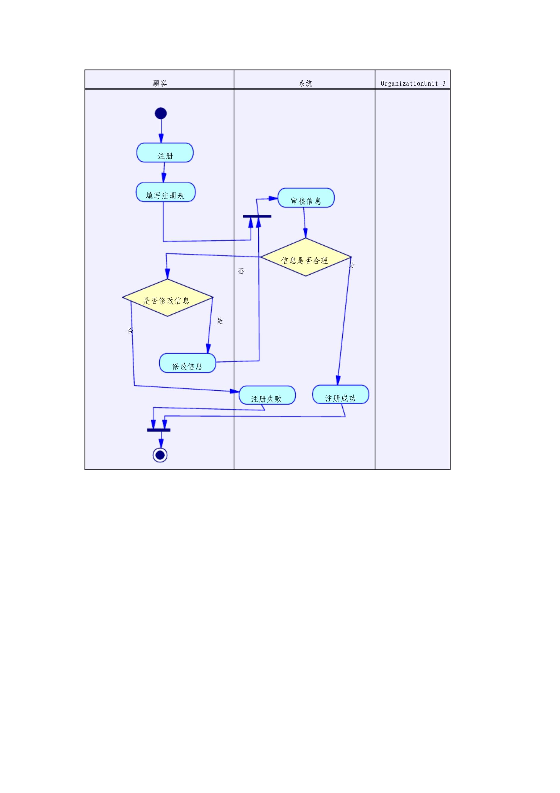 網上購物系統(tǒng)用例圖